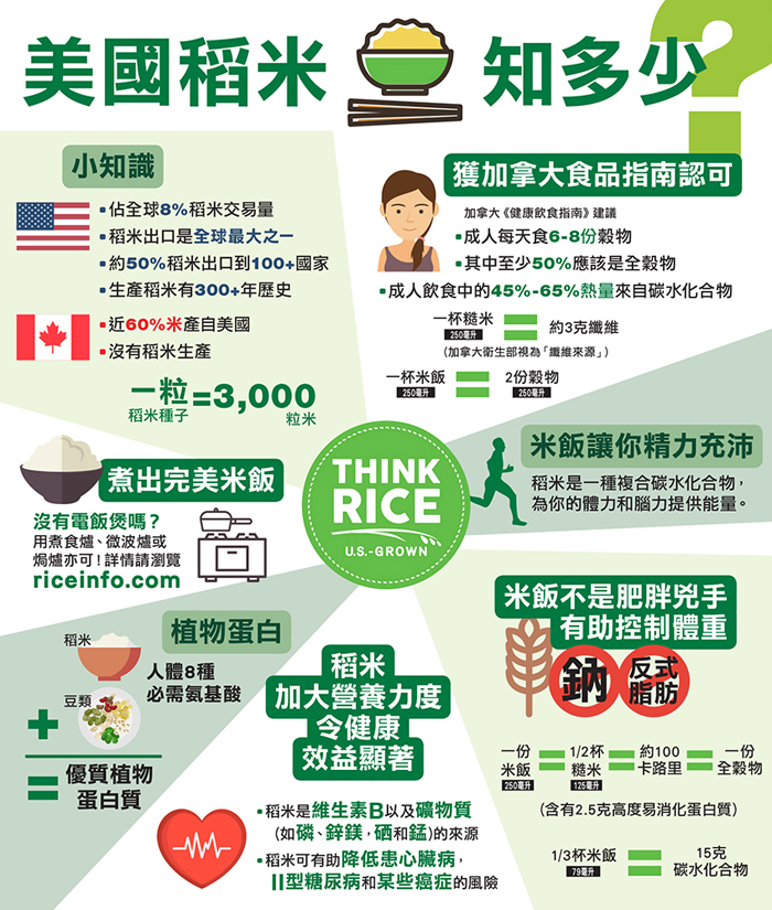USA Rice Infographic_part A.JPG USA Rice Infographic_part A.JPG