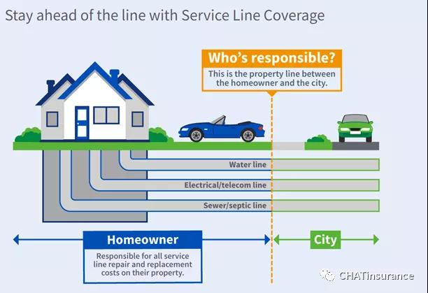 Service Line - Home Insurance.jpg